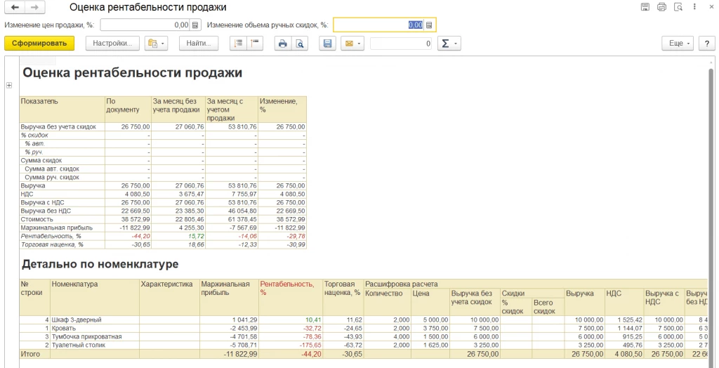 Детализация рентабельности по позициям номенклатуры