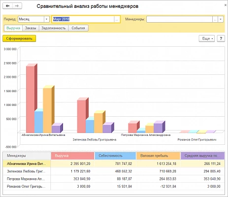 CRM в 1С:Управление нашей фирмой — снимок 1