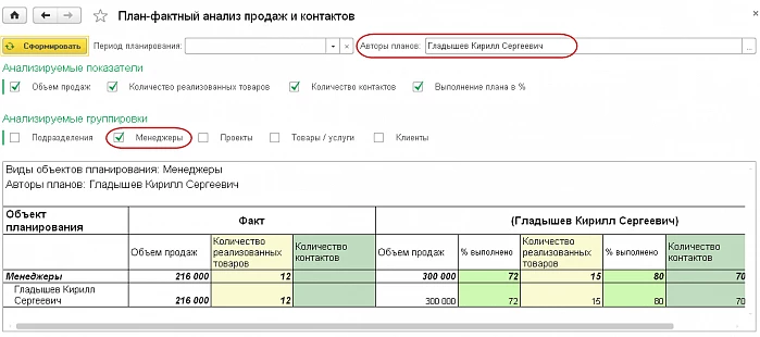 Аналитика и отчетность в 1С:CRM ПРОФ — снимок 3