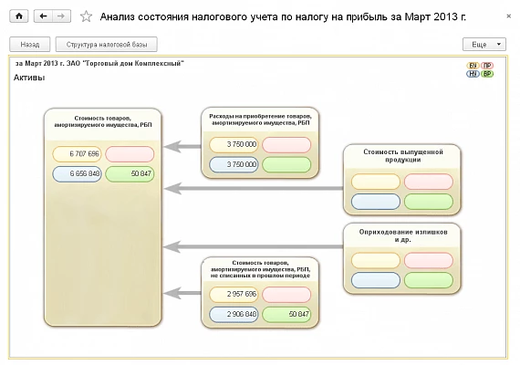Финансовый анализ в 1С:Бухгалтерия — снимок 3