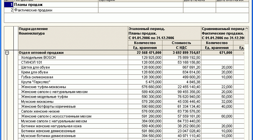 Настройка производства в 1с комплексная автоматизация