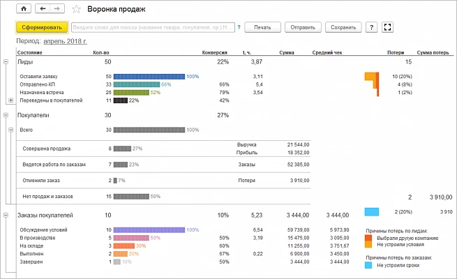 CRM в 1С:Управление нашей фирмой — снимок 2